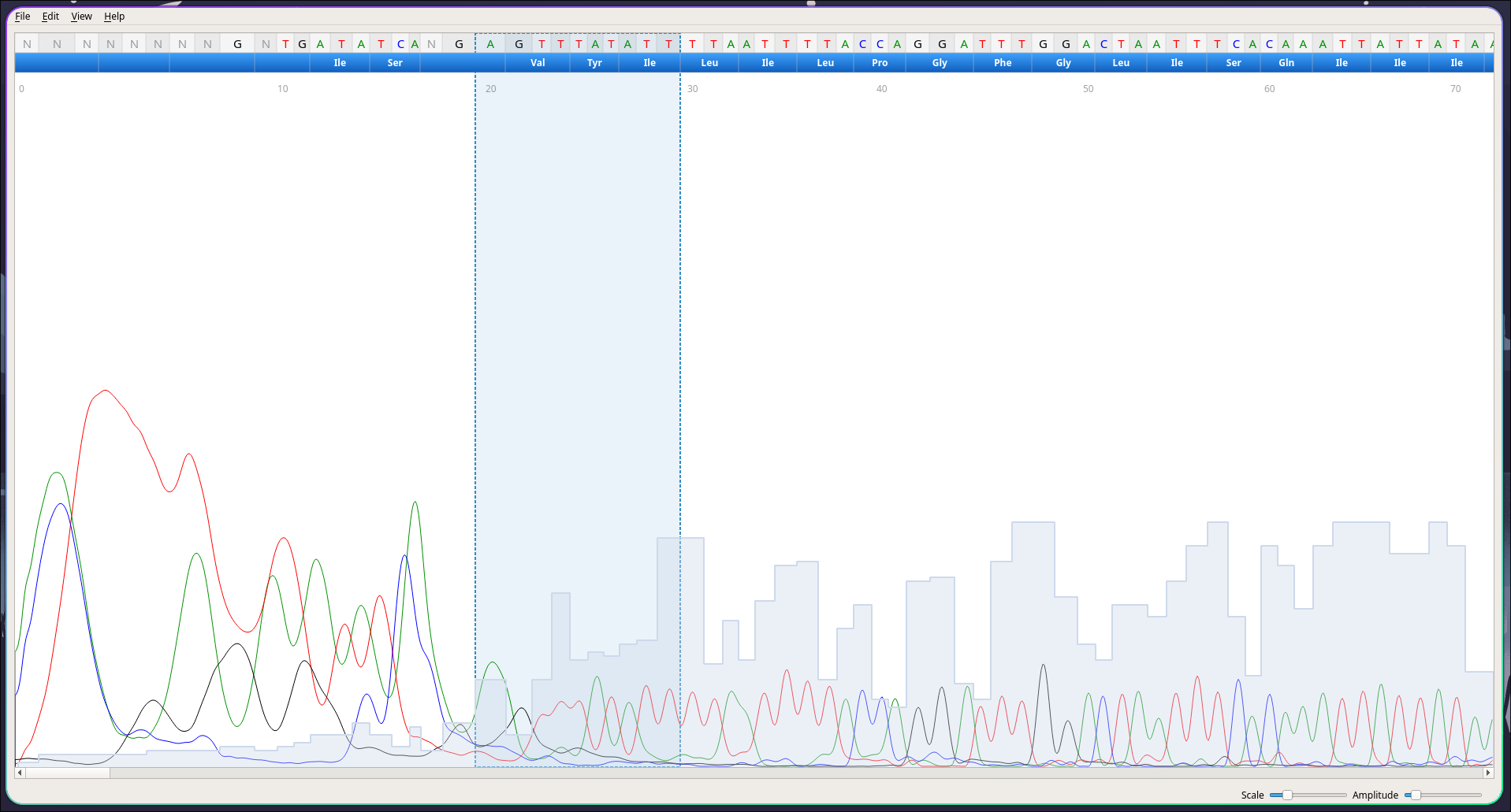 Exemplo de arquivo .ab1 lido pelo software CutePeaks